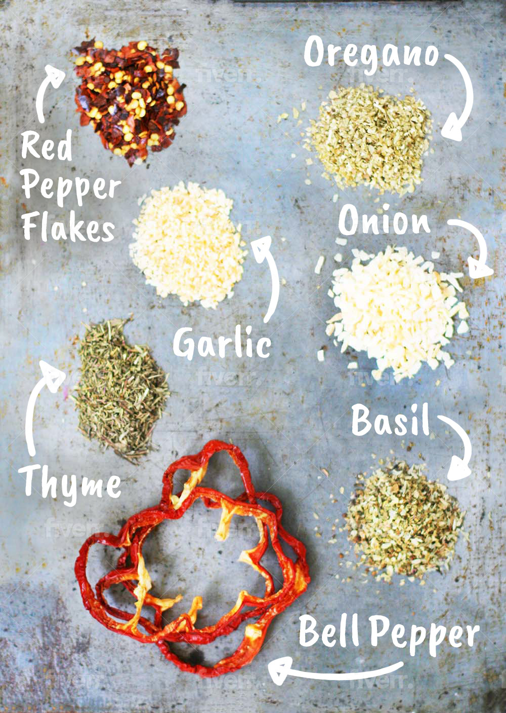 Spice for pizza seasoning mix: Simple, affordable - makes a great gift from the kitchen!